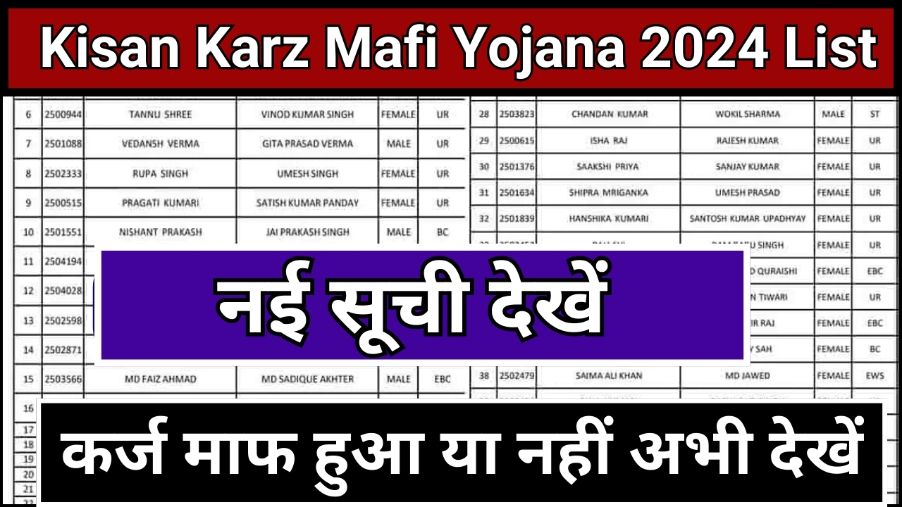 Kisan Karz Mafi Yojana 2024