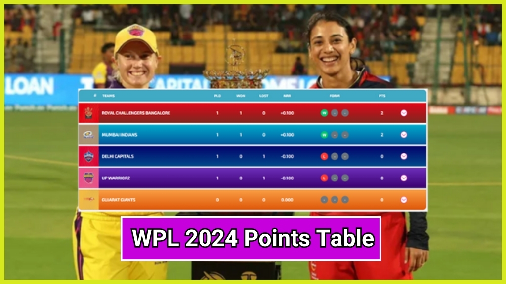 WPL 2024 Points Table