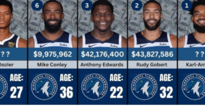 Inside the Wolves’ Den Meet the Fearless Minnesota Timberwolves Players Powering Their NBA Domination