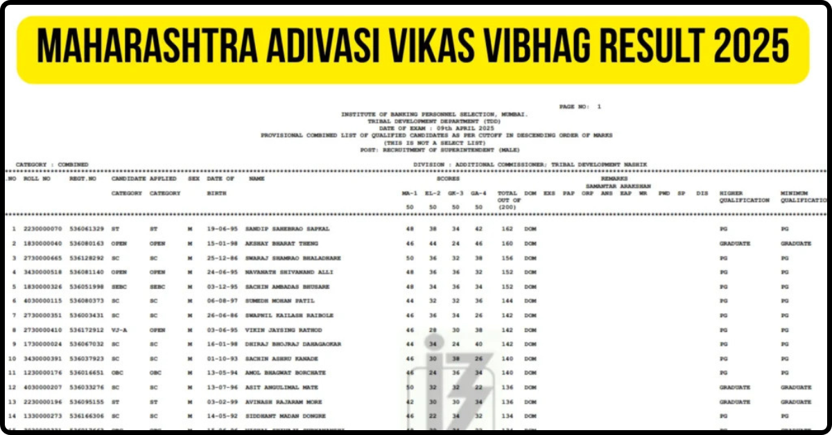 Maharashtra Adivasi Vikas Vibhag Result 2025
