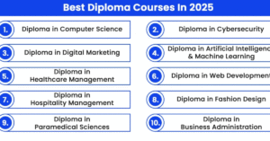 Admission Process for Diploma Courses After SSC – Your Complete 2025