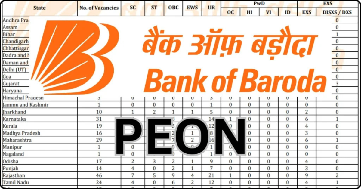 BOB Office Assistant Peon Exam 2025
