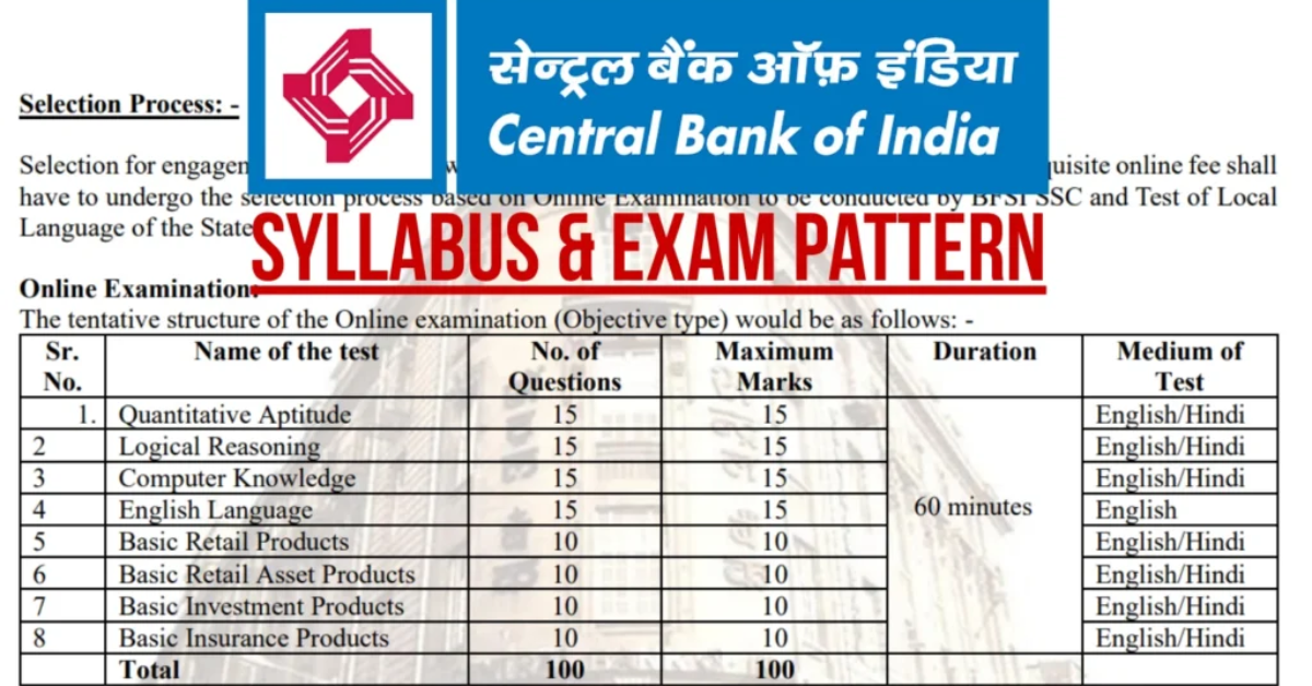 Central Bank of India Apprentice Syllabus 2025