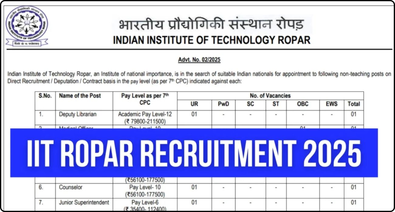 IIT Ropar Recruitment 2025