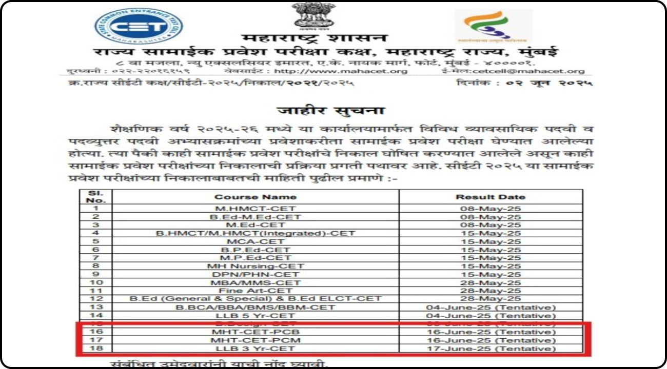 MHT CET PCM Result 2025