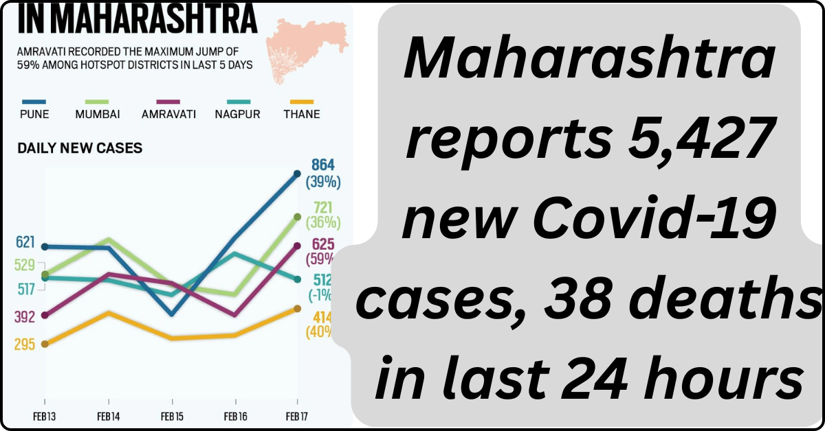 Maharashtra Covid-19 Cases June 2025