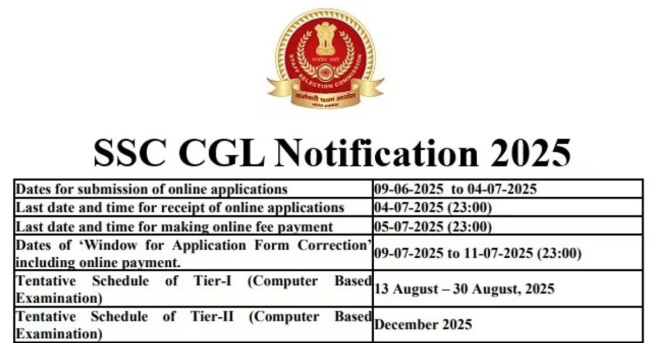 SSC CGL Notification 2025
