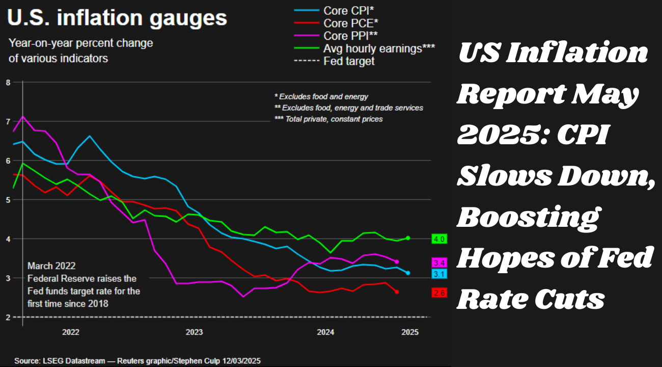 US Inflation Report May 2025